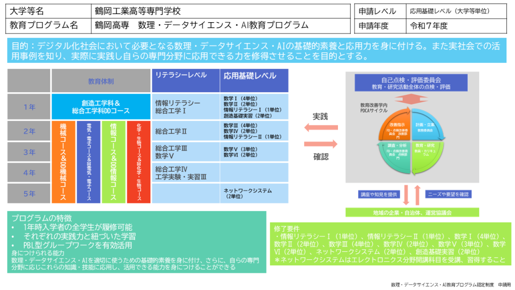 数理・データサイエンス・AI教育プログラムについて – 鶴岡工業